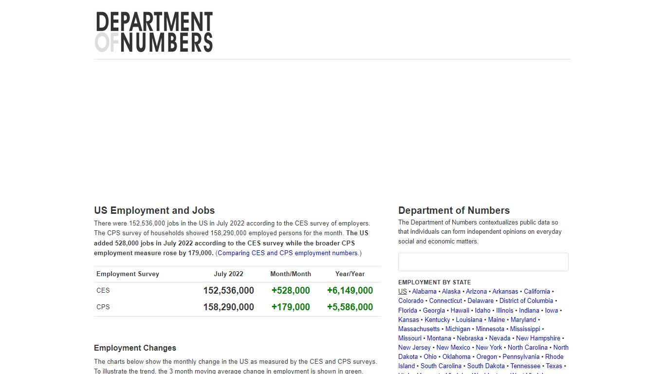 US Employment and Jobs | Department of Numbers